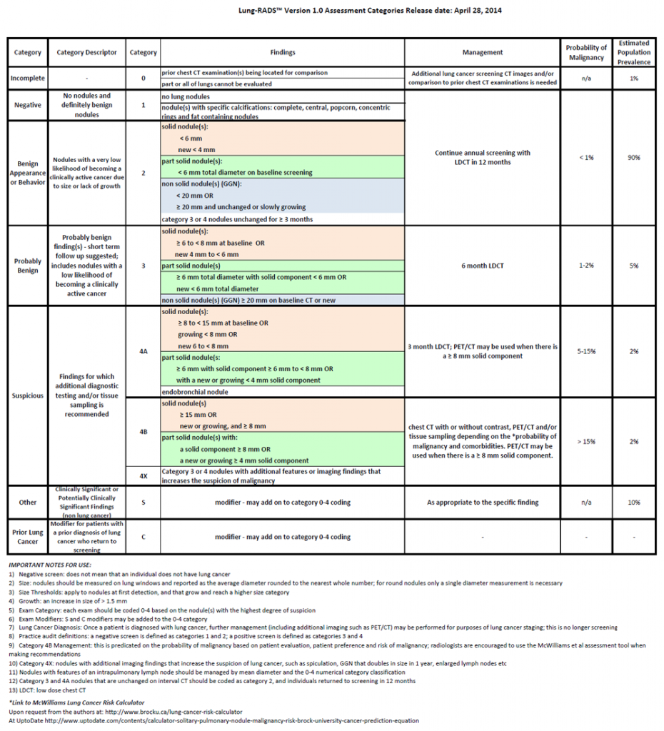 Lungrads | Salem Radiology